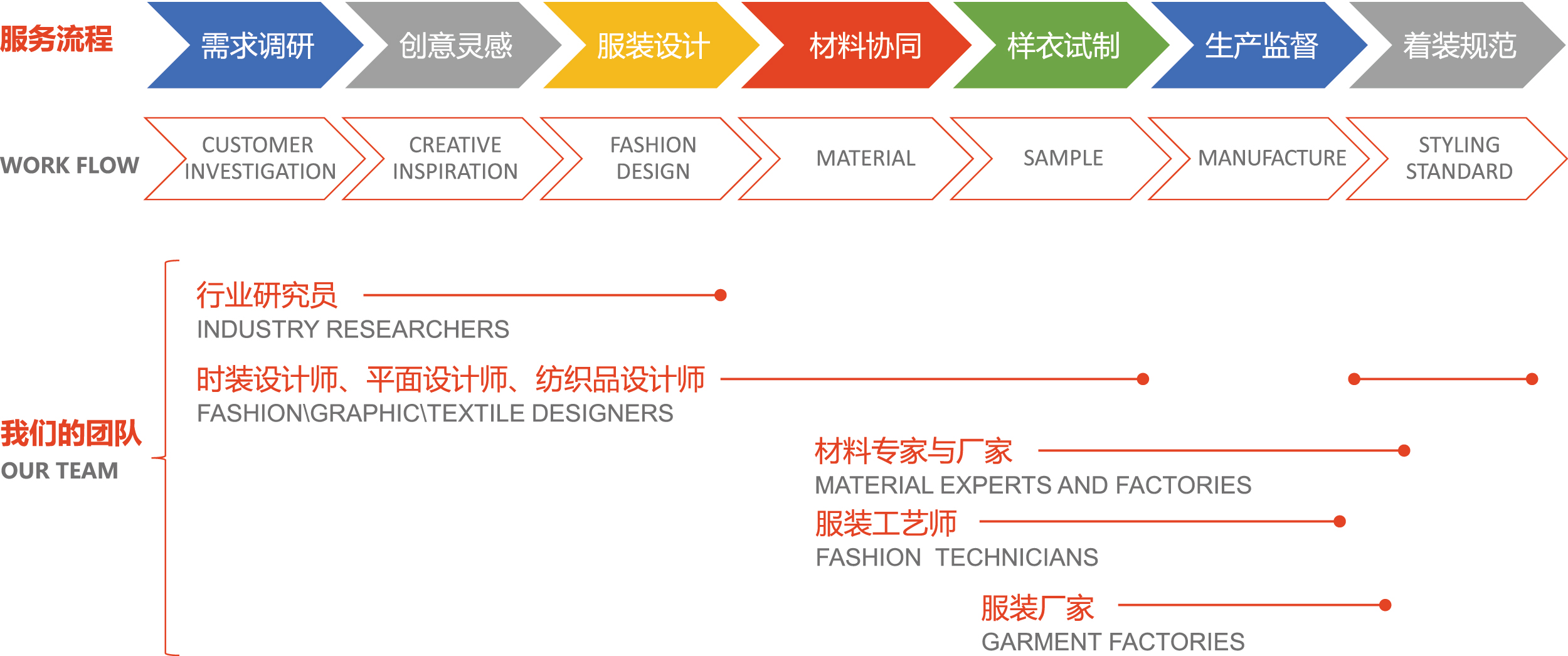 時尚職業(yè)服與校服全程解決方案